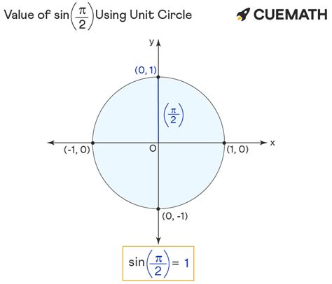 Sin pi 2 - Calculus. Evaluate 2sin (pi/2) 2sin( π 2) 2 sin ( π 2) The exact value of sin(π 2) sin ( π 2) is 1 1. 2⋅1 2 ⋅ 1. Multiply 2 2 by 1 1. 2 2. Free math problem solver answers your algebra, geometry, trigonometry, calculus, and statistics homework questions with step-by-step explanations, just like a math tutor. 